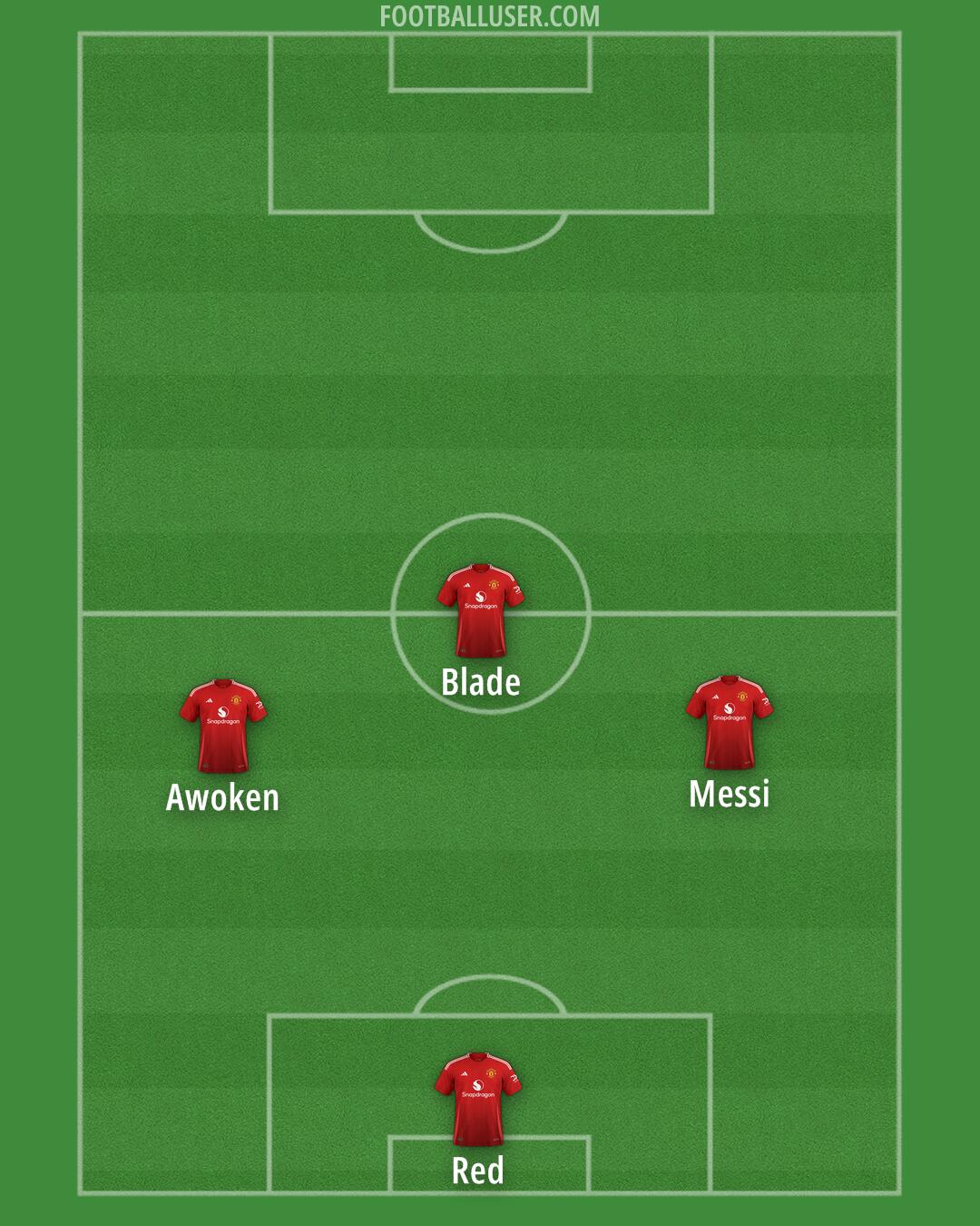 Man Utd Formation 2024