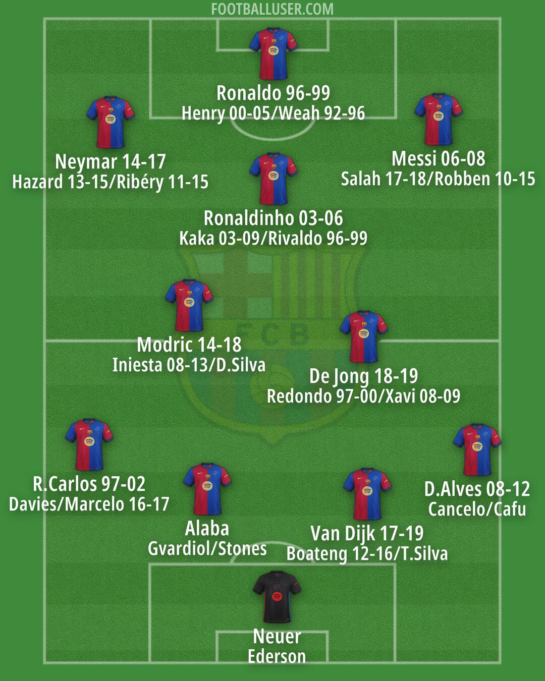 Barcelona Formation 2024