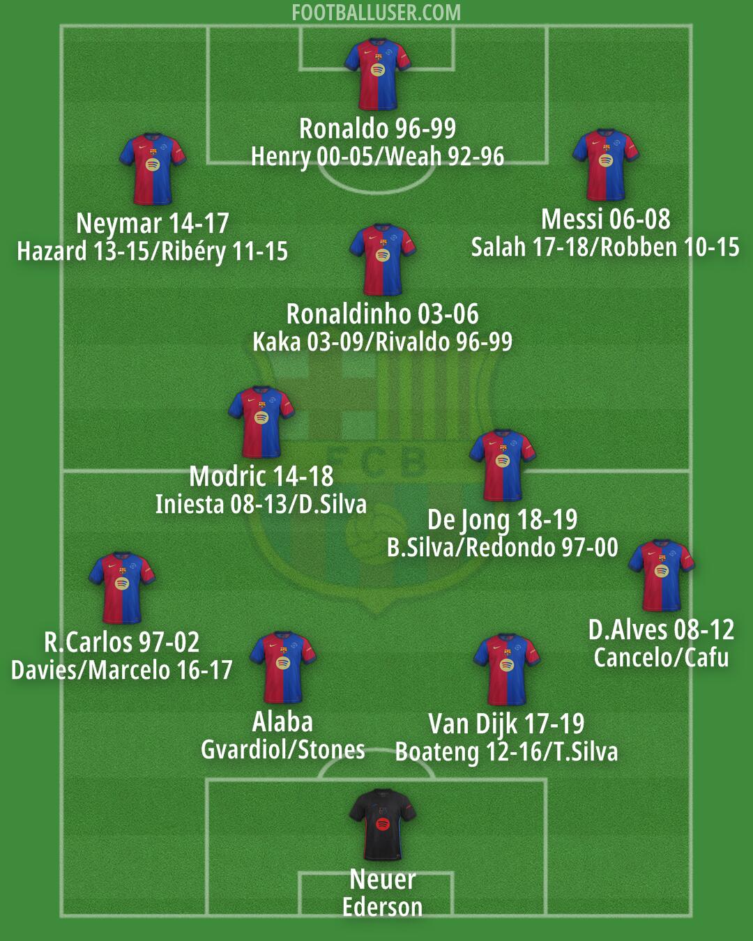 Barcelona Formation 2024