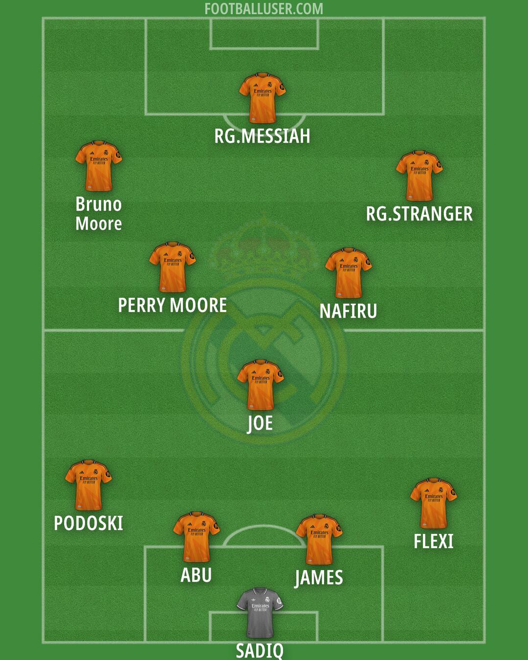 Real Madrid Formation 2024