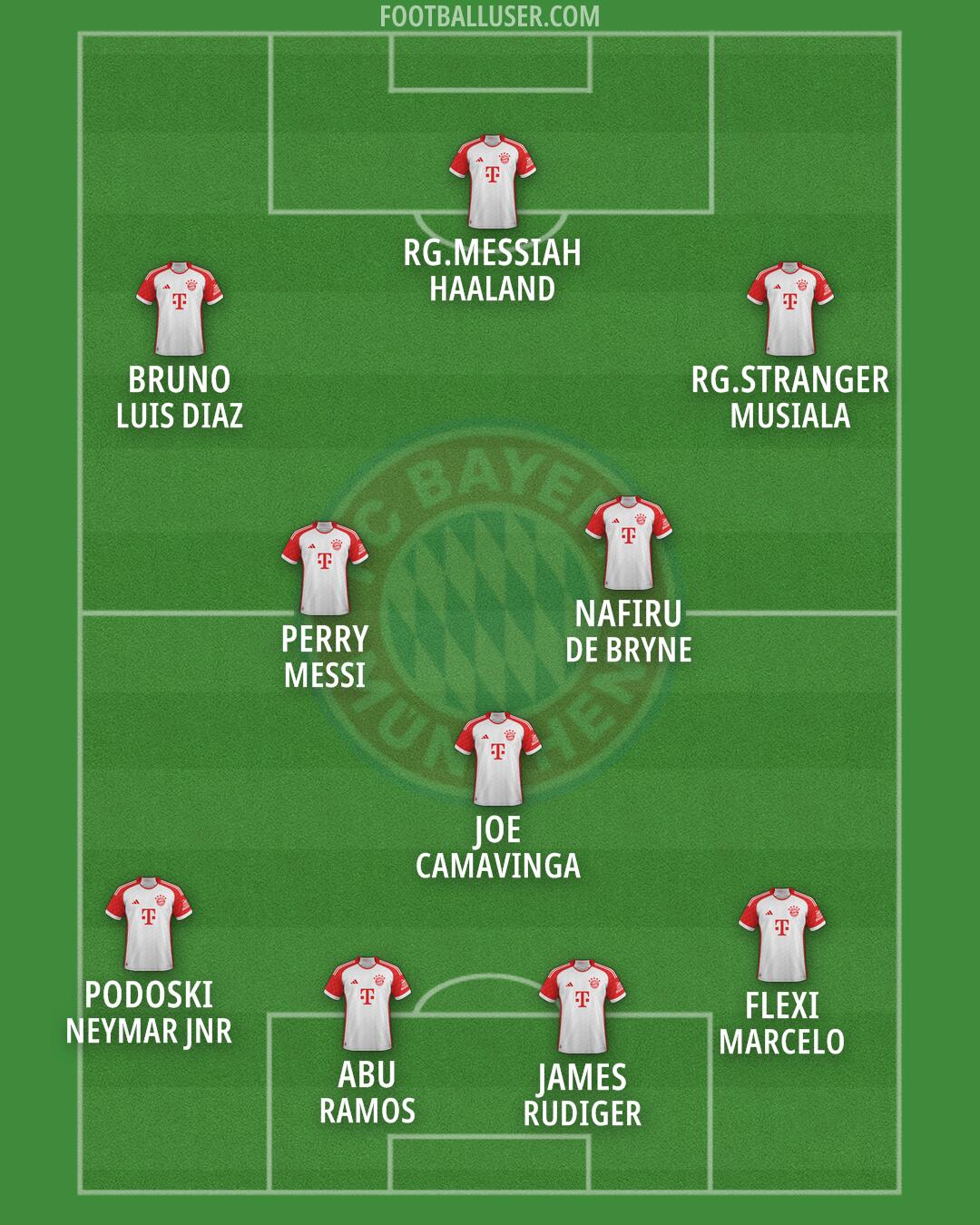 FC Bayern Formation 2024