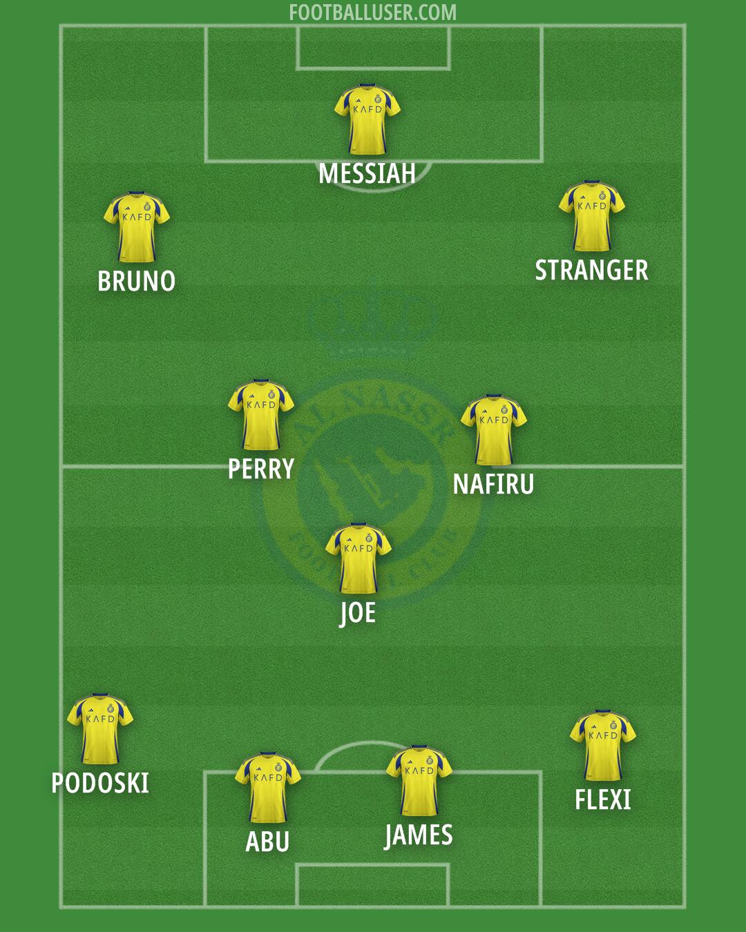 Al-Nassr (KSA) Formation 2024