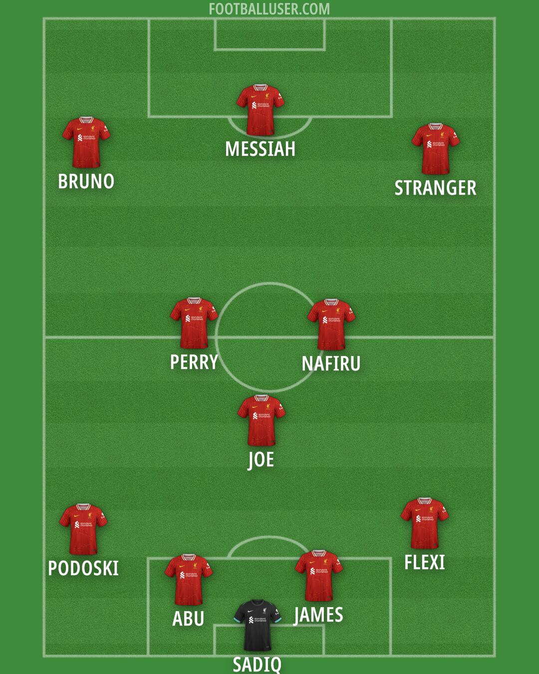 Liverpool Formation 2024