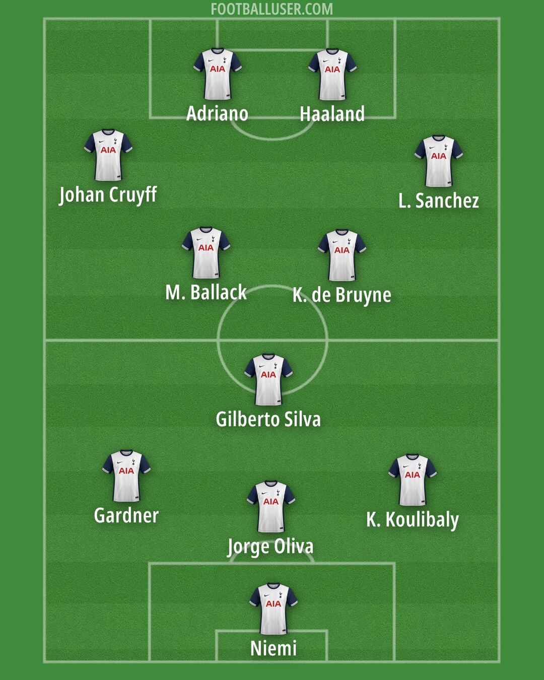 Tottenham Formation 2024