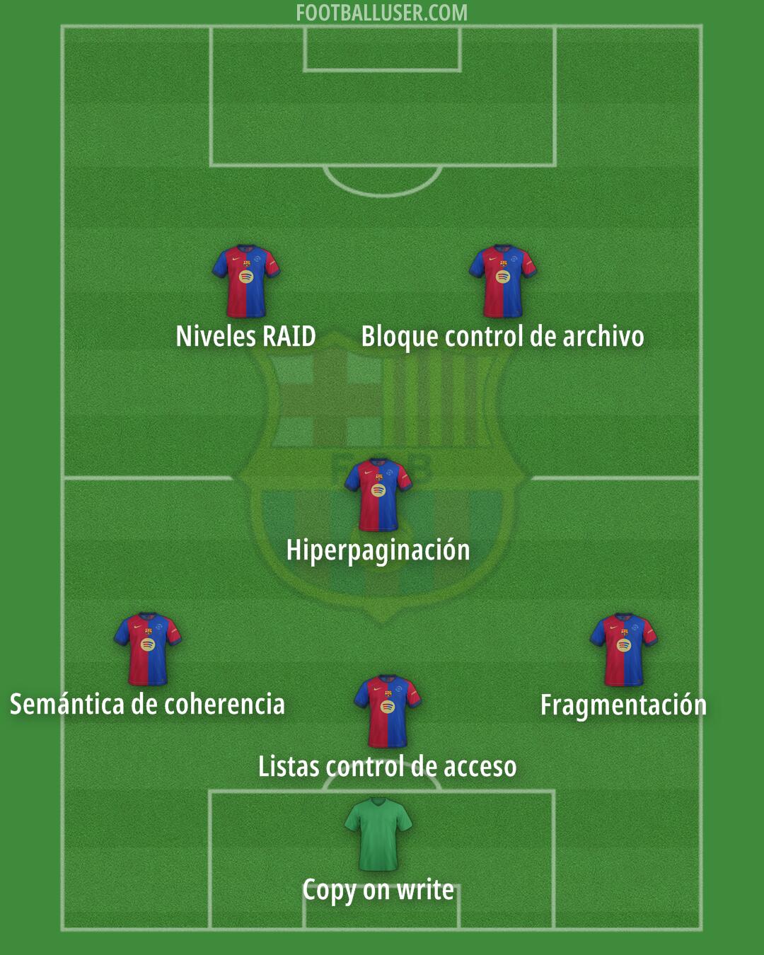 Barcelona Formation 2024