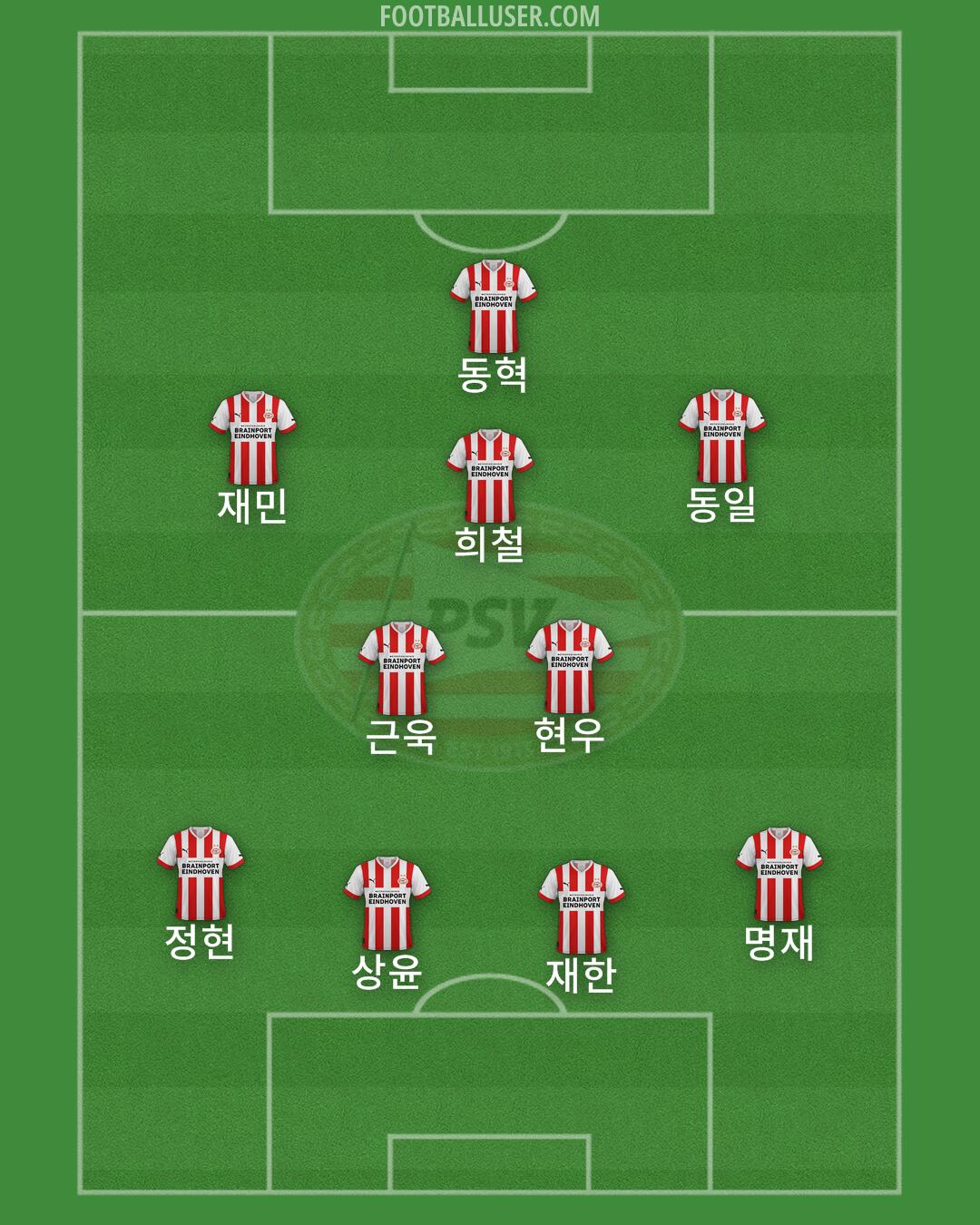 PSV Formation 2024