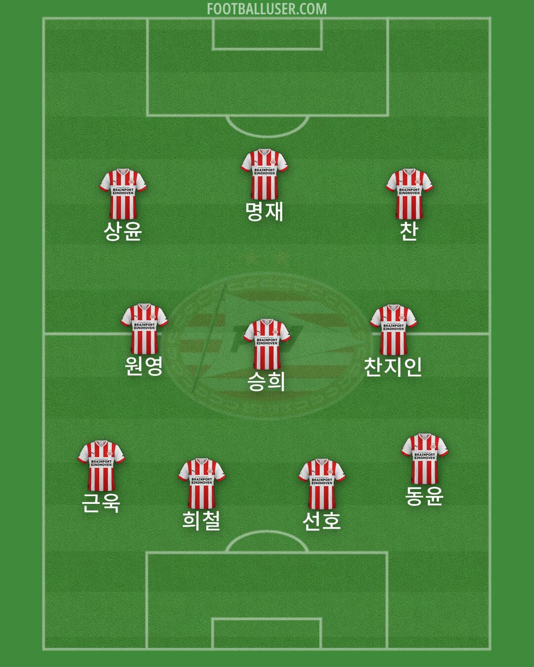 PSV Formation 2024