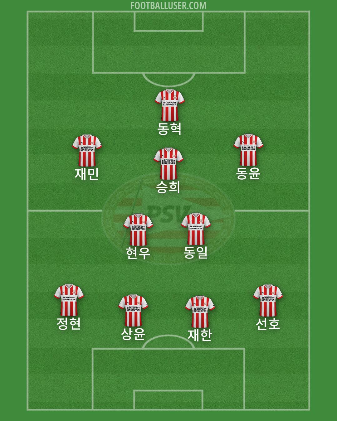 PSV Formation 2024