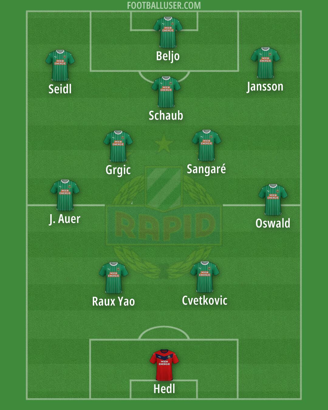 SK Rapid Formation 2024