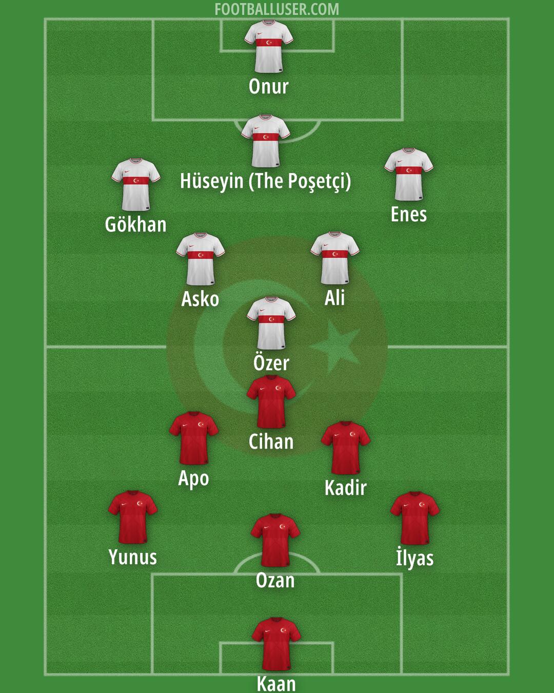 Türkiye Formation 2024