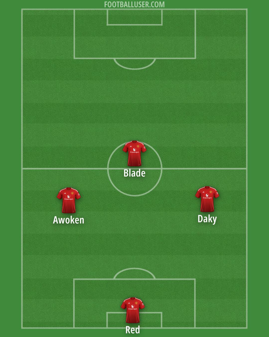 Man Utd Formation 2024