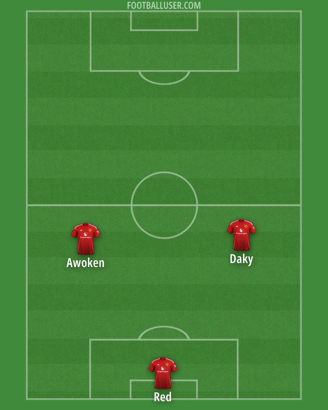 Man Utd Formation 2024