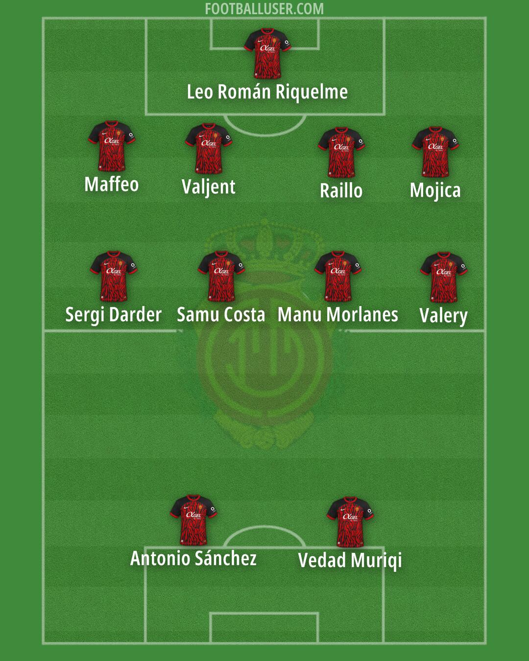 Mallorca Formation 2024