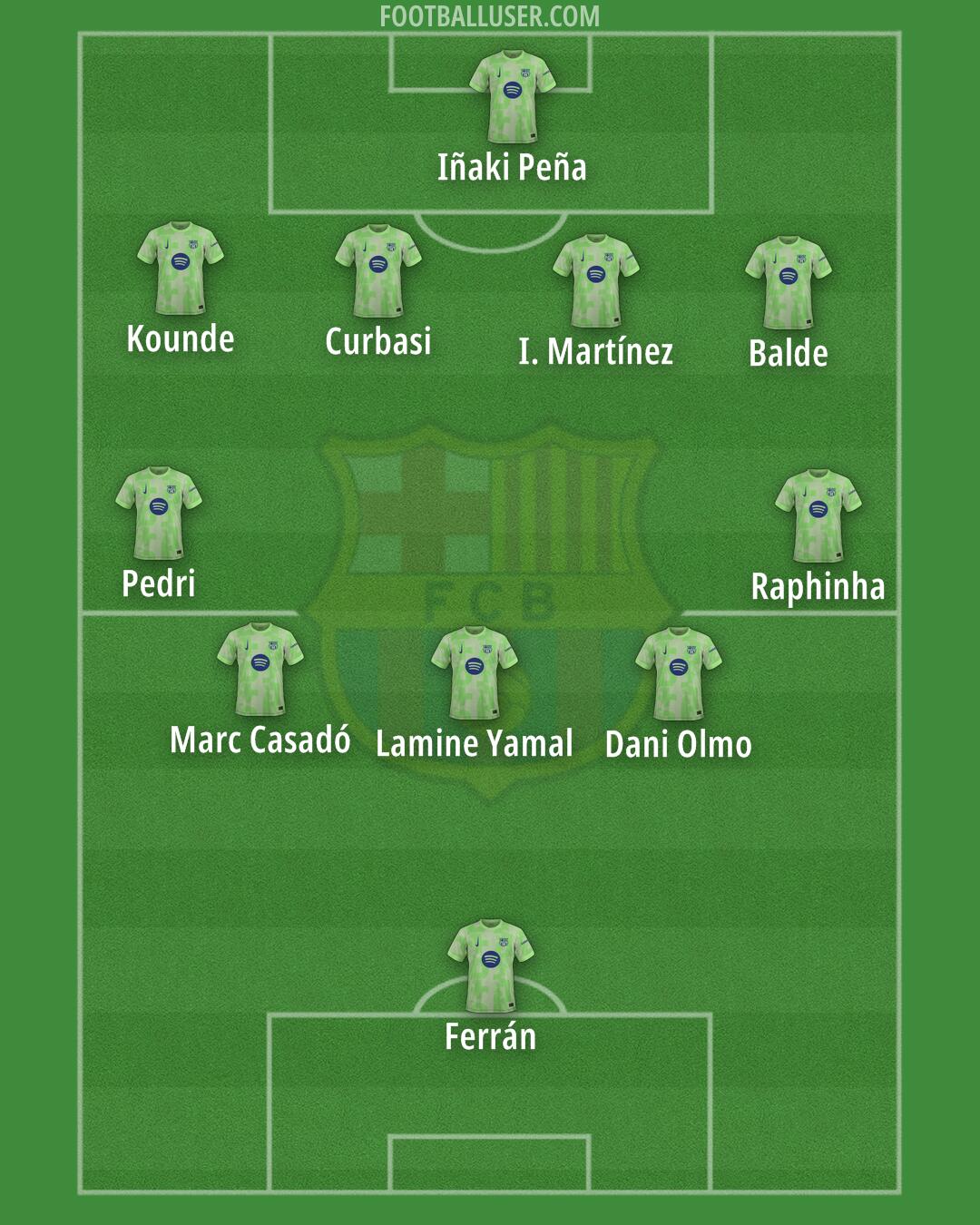 Barcelona Formation 2024