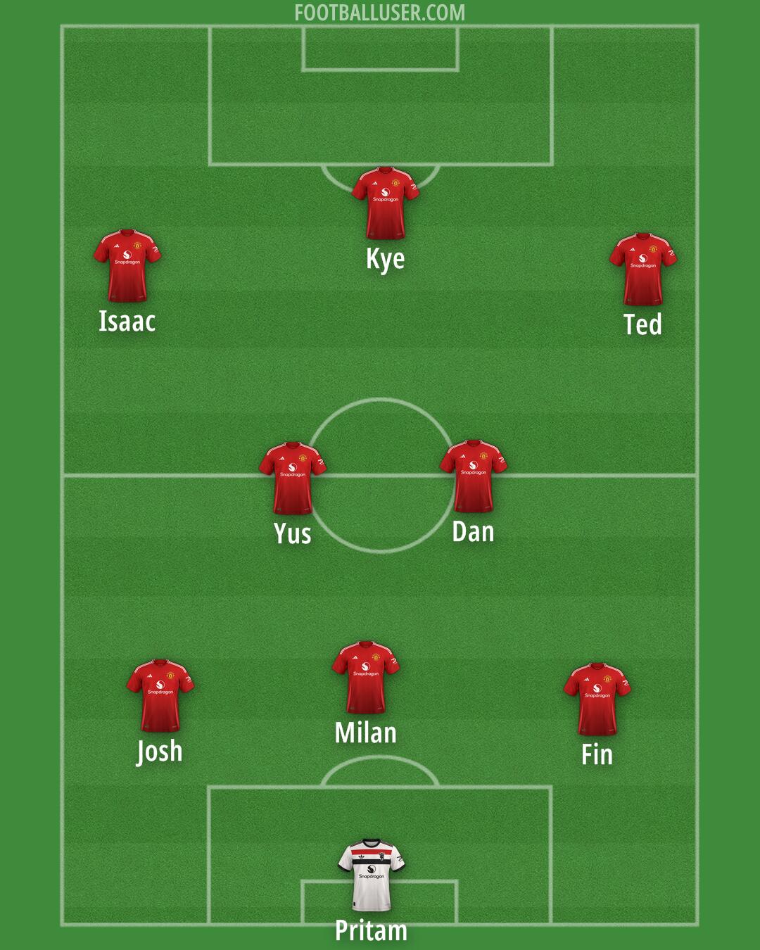 Man Utd Formation 2024