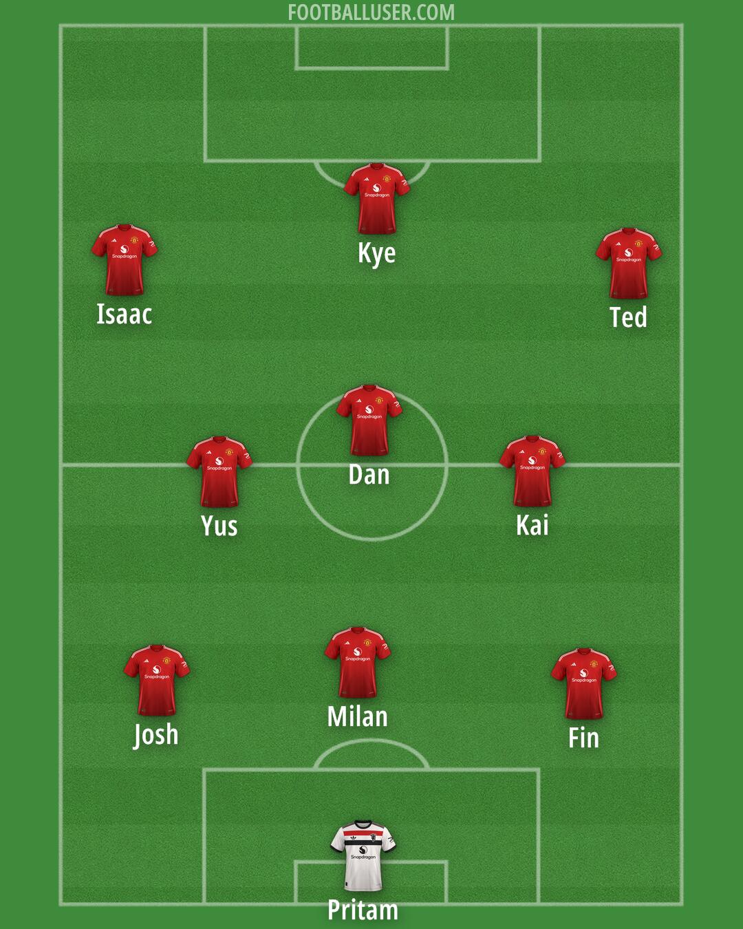 Man Utd Formation 2024