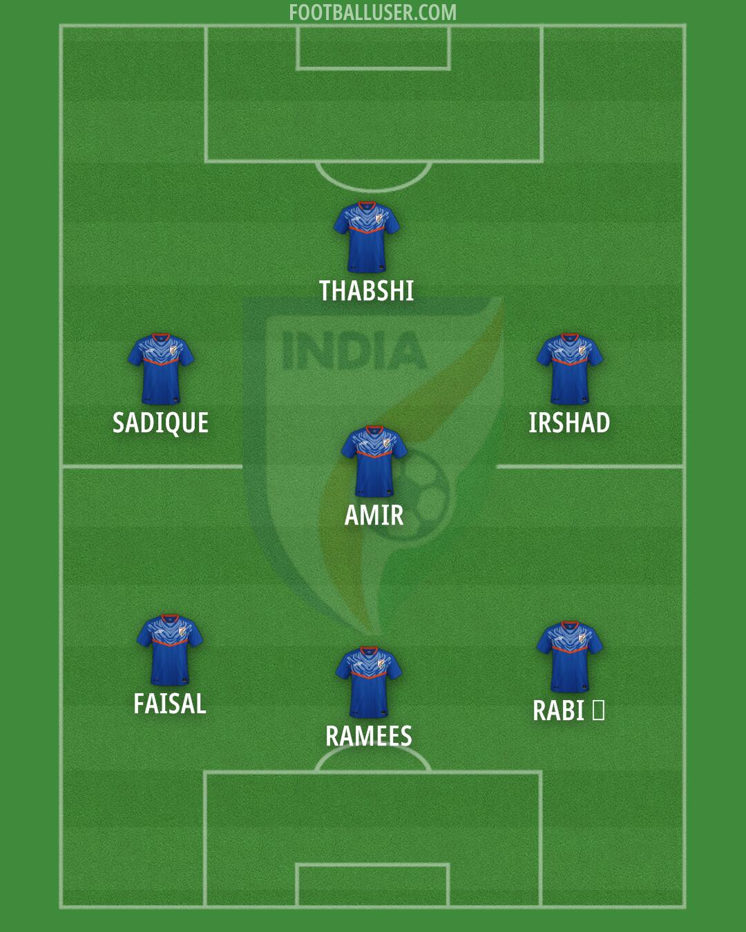 India Formation 2024