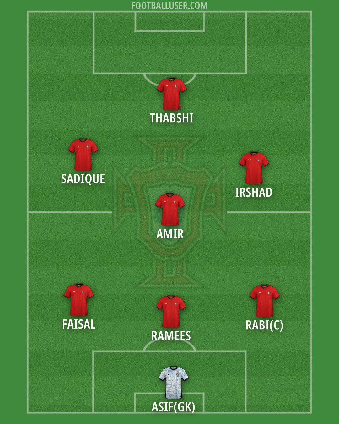 Portugal Formation 2024