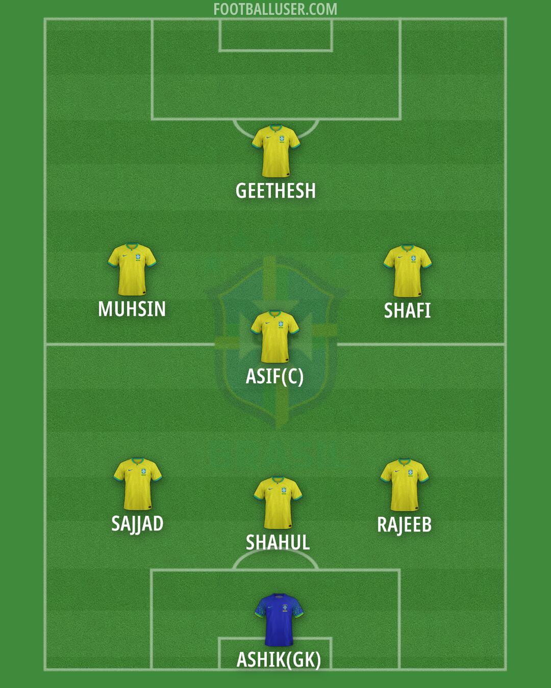 Brazil Formation 2024