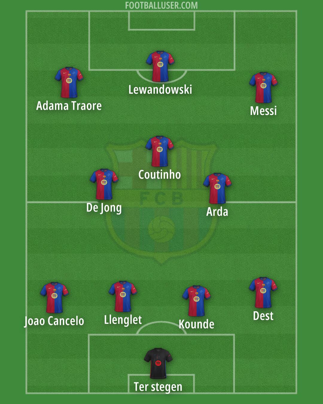 Barcelona Formation 2024