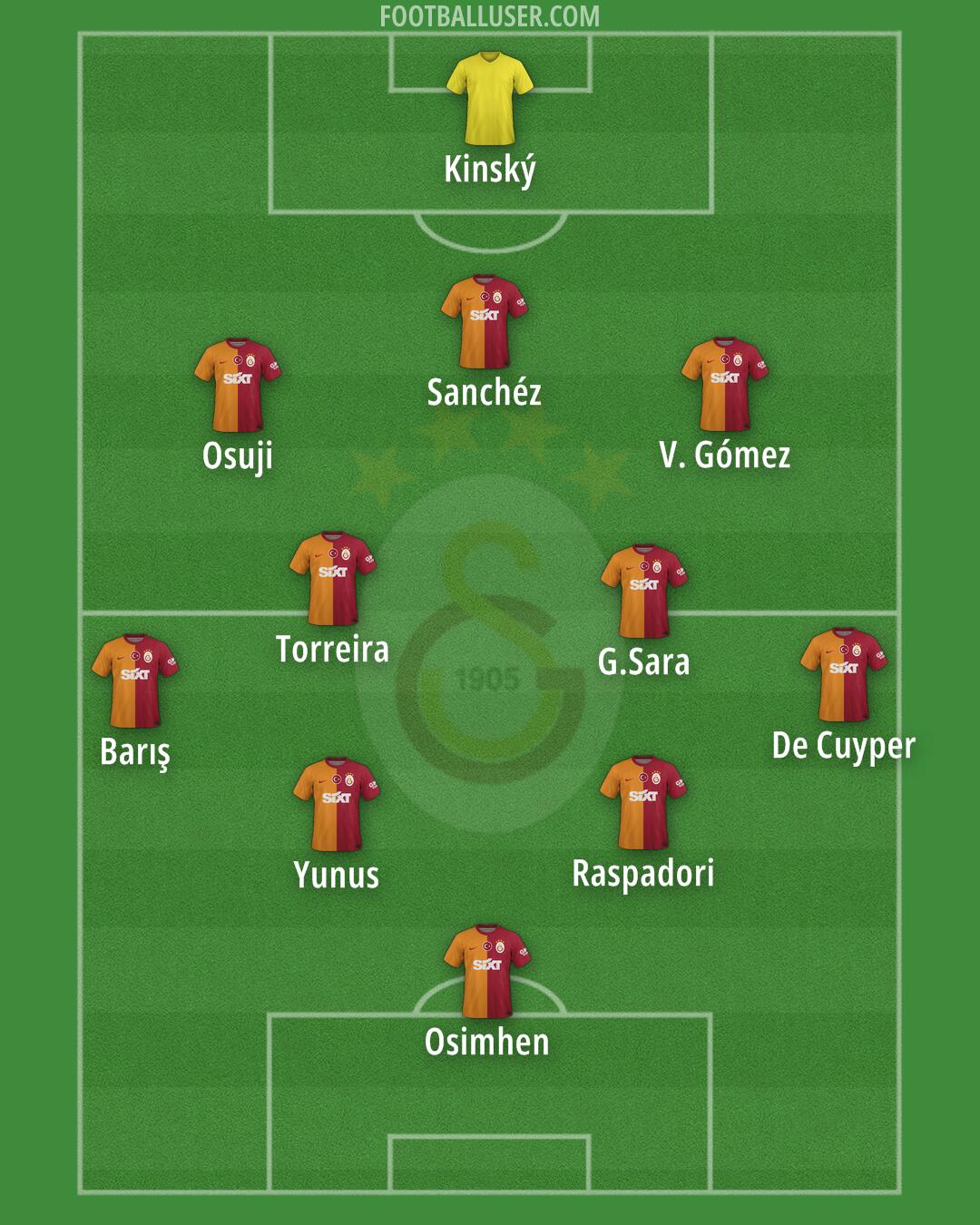 Galatasaray Formation 2024