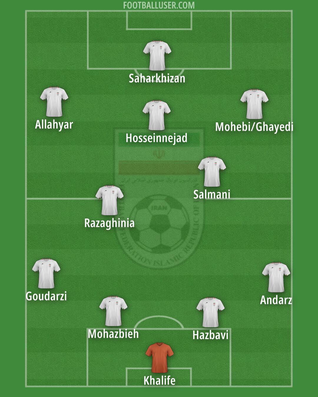 Iran Formation 2024