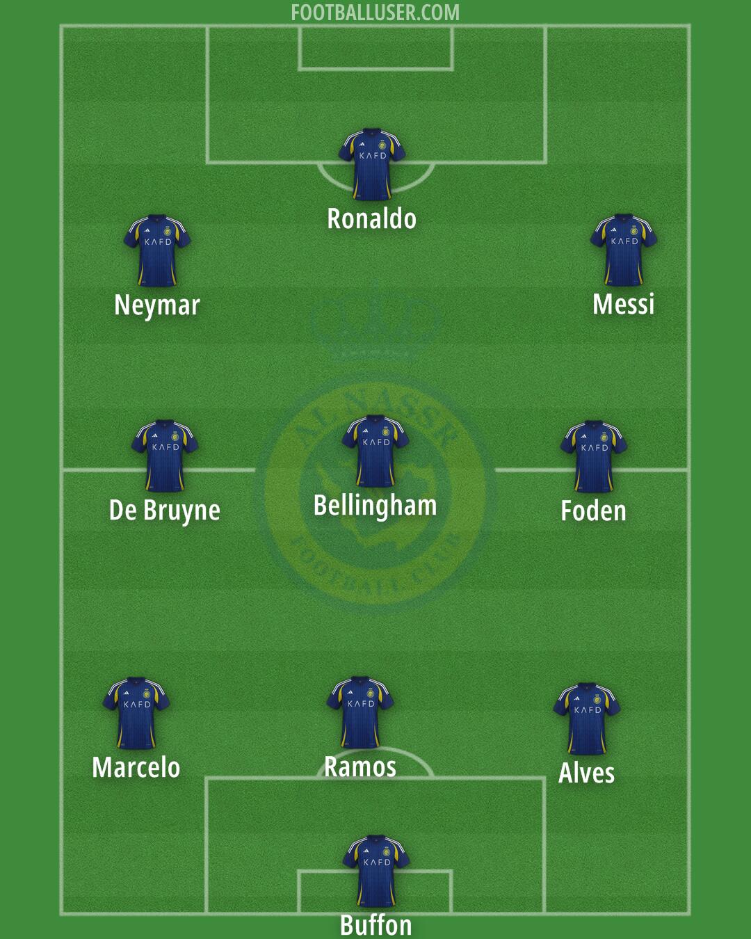 Al-Nassr (KSA) Formation 2024