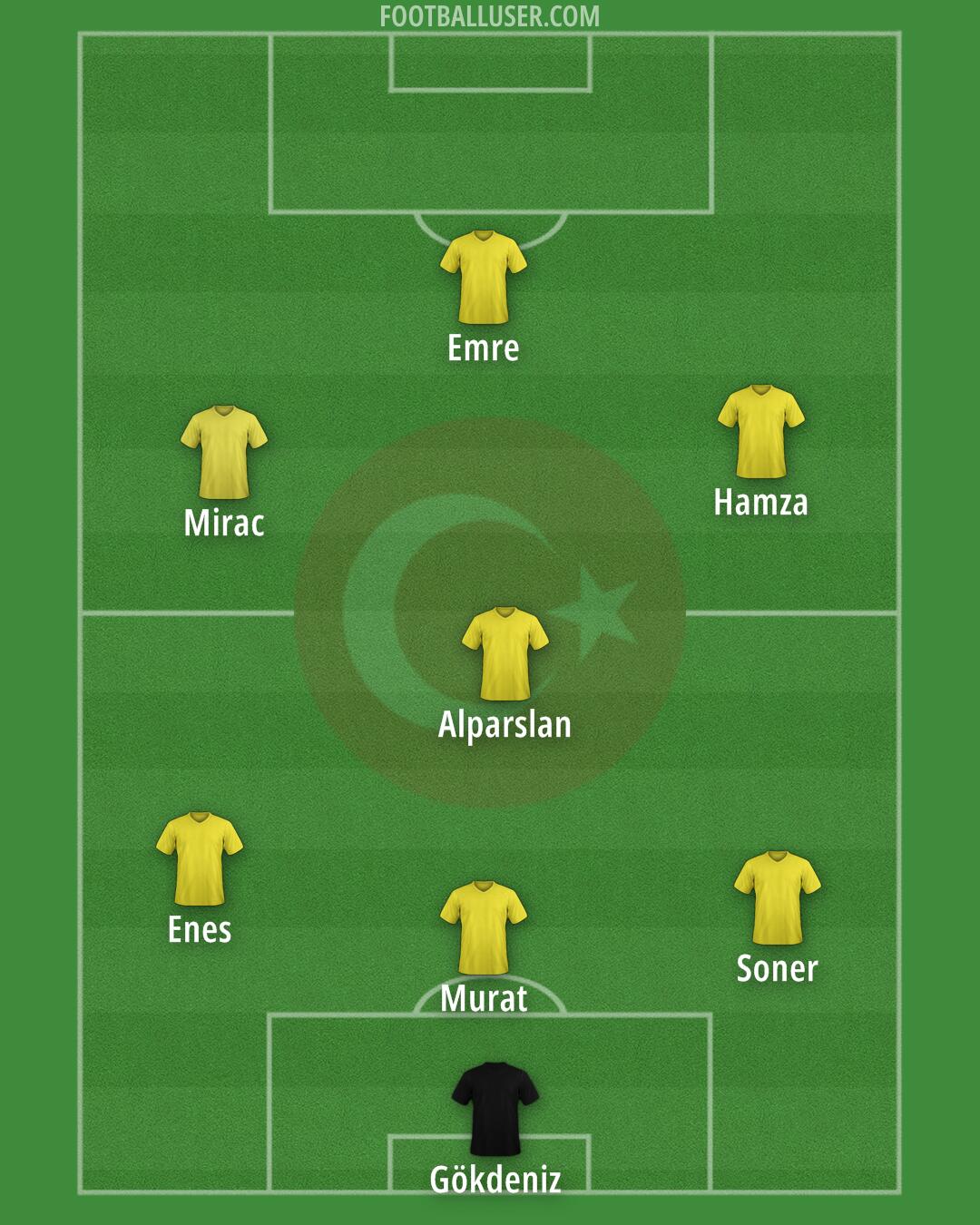 Türkiye Formation 2024