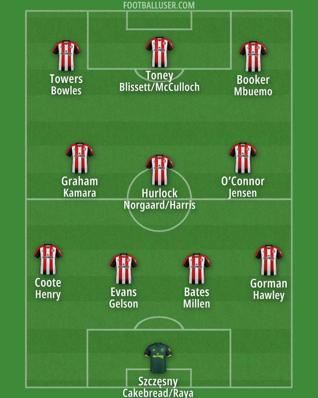 Brentford Formation 2024