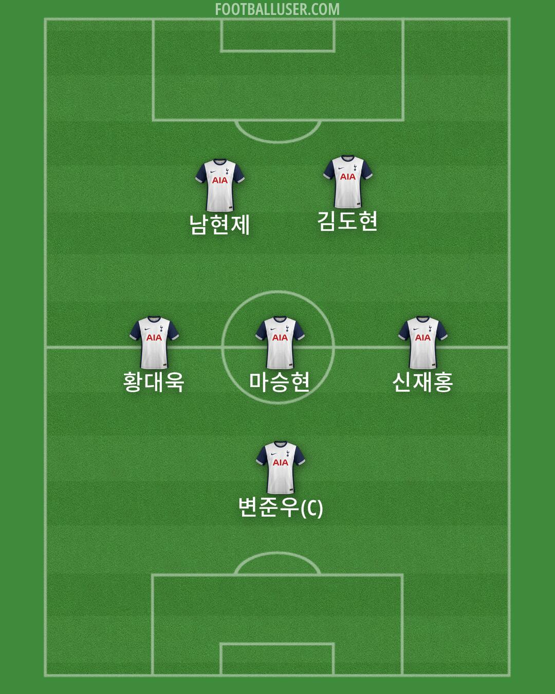 Tottenham Formation 2024