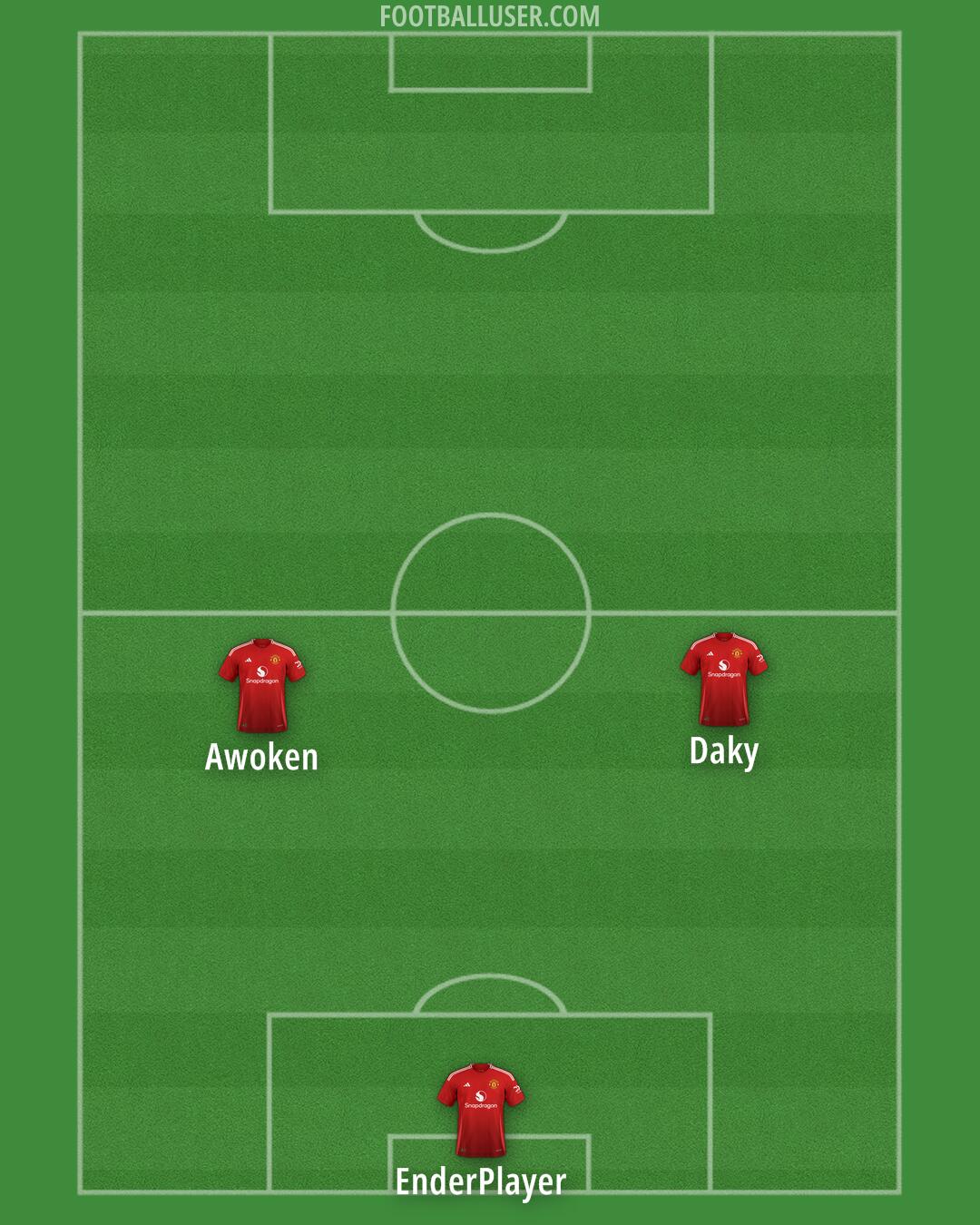 Man Utd Formation 2024