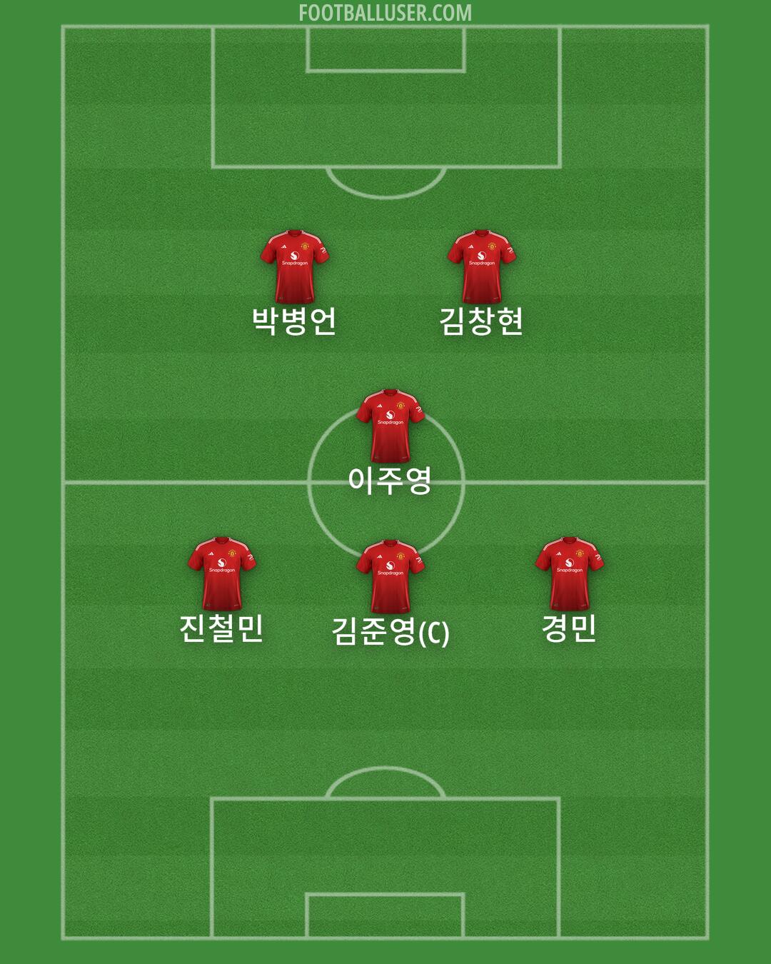 Man Utd Formation 2024