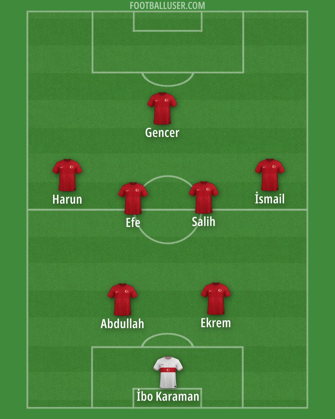 Türkiye Formation 2024