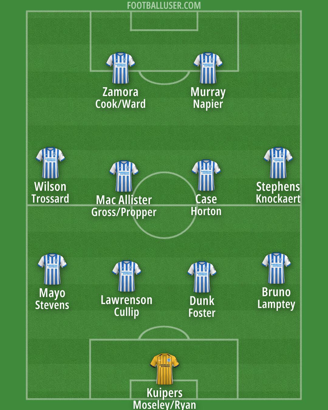 Brighton Formation 2024