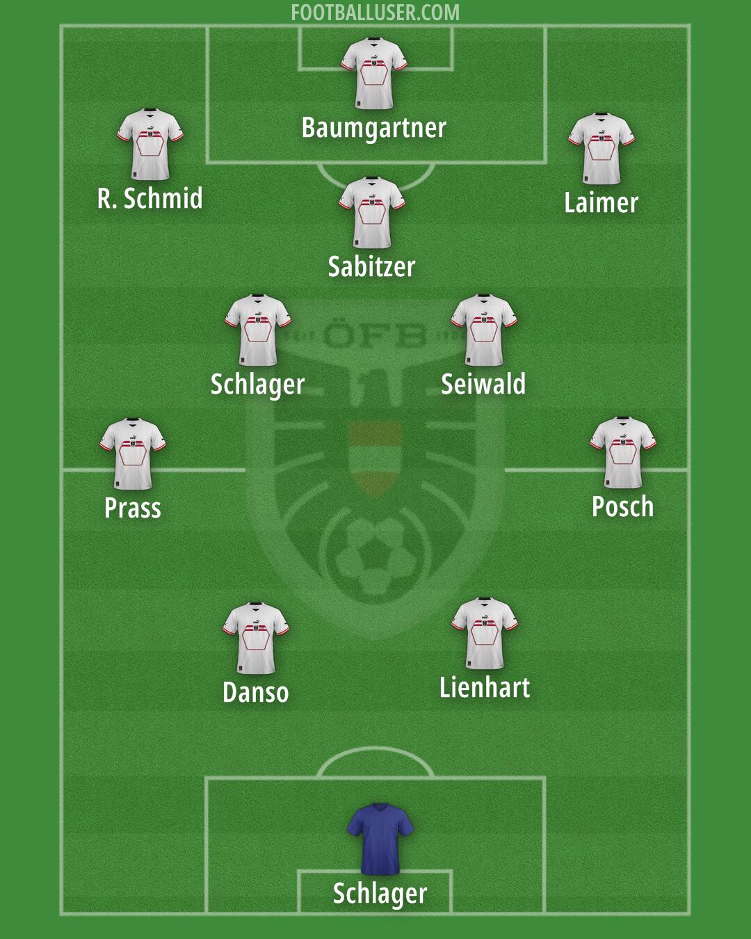 Austria Formation 2024