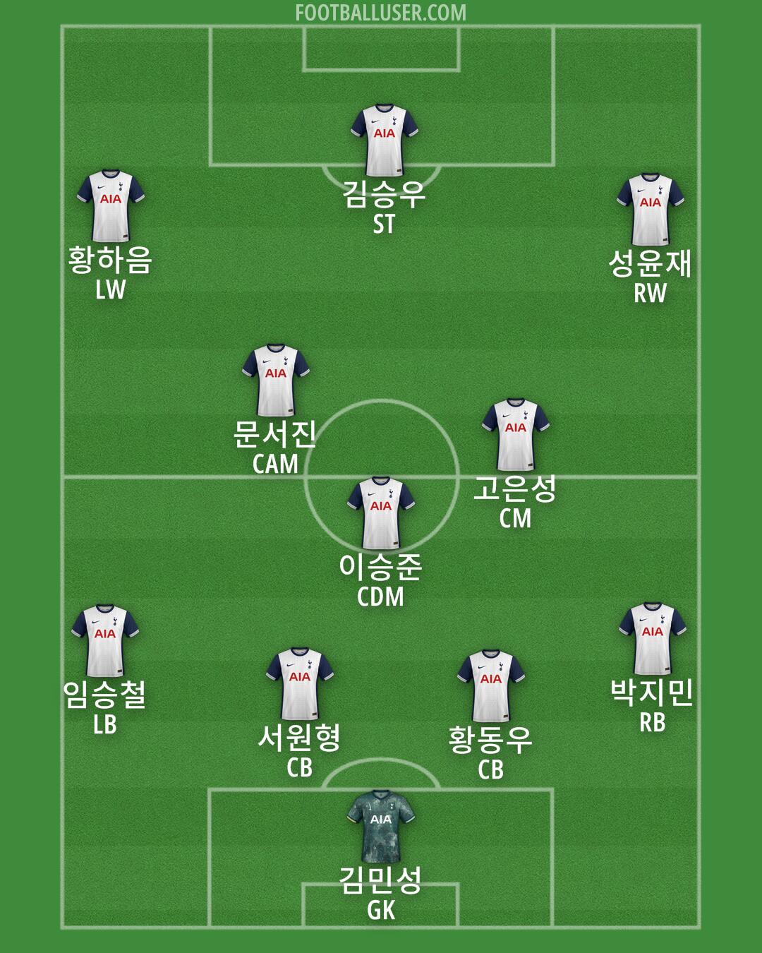 Tottenham Formation 2024