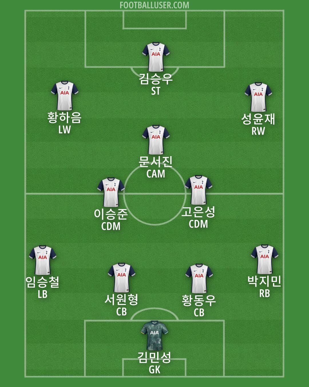 Tottenham Formation 2024