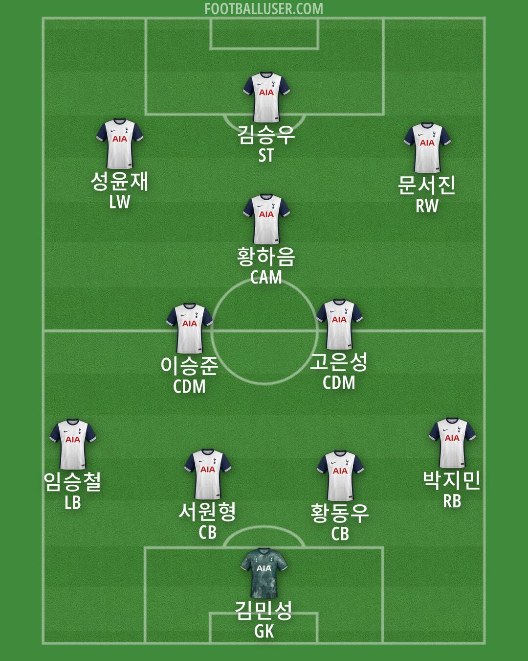 Tottenham Formation 2024