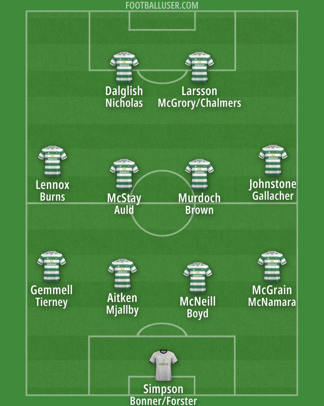 Celtic Formation 2024