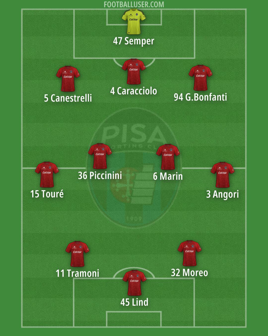 Pisa Formation 2024