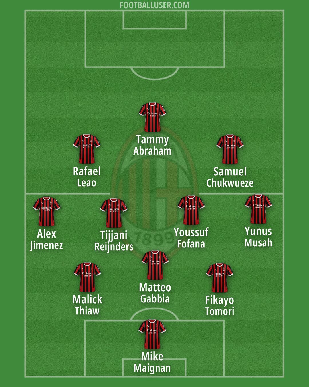 Milan Formation 2024