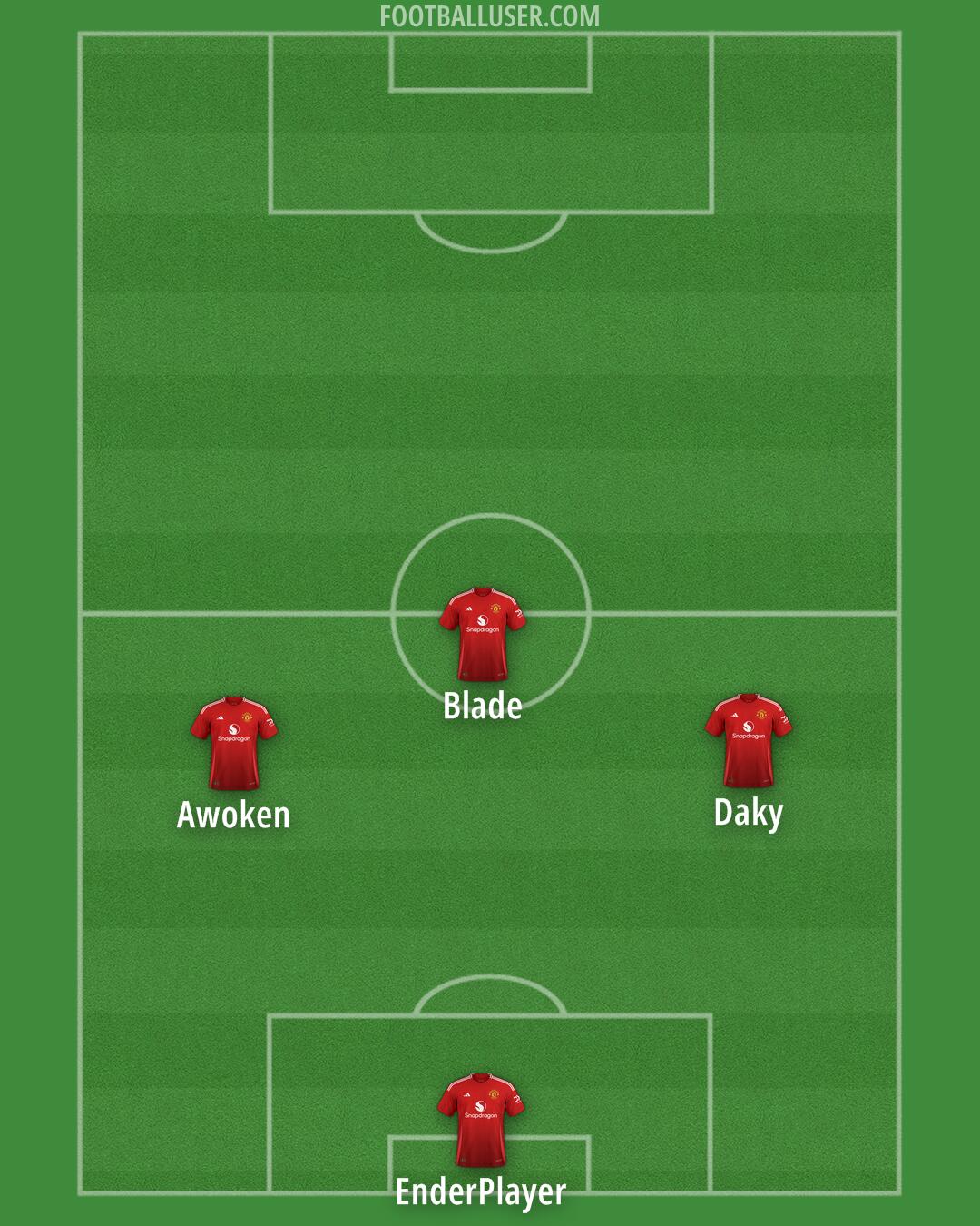 Man Utd Formation 2024