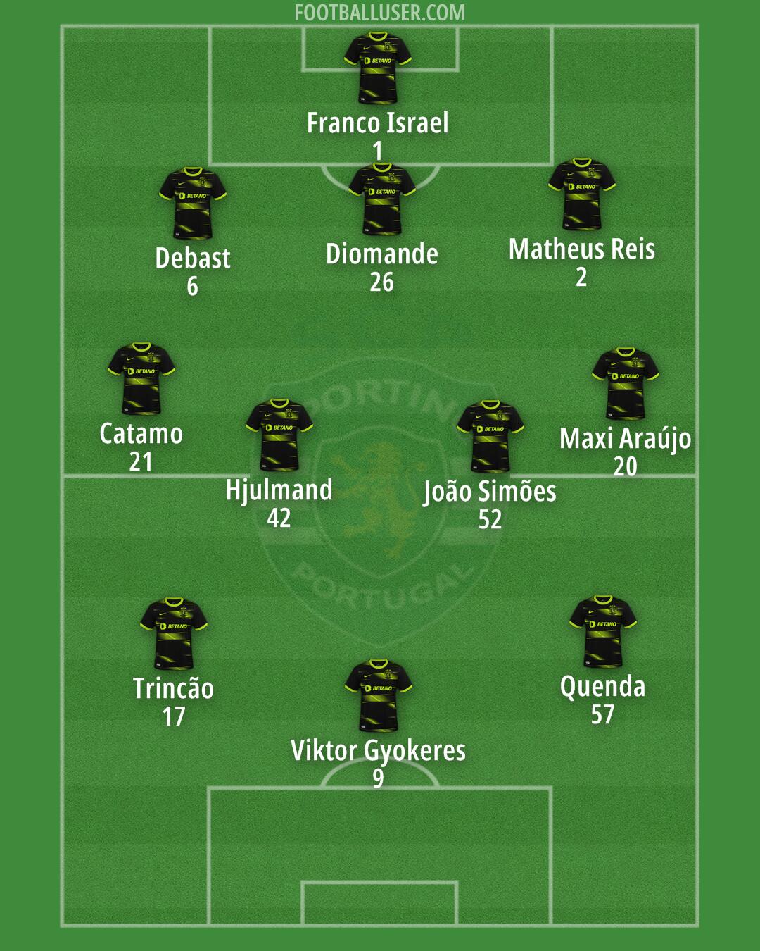 Sporting CP Formation 2024