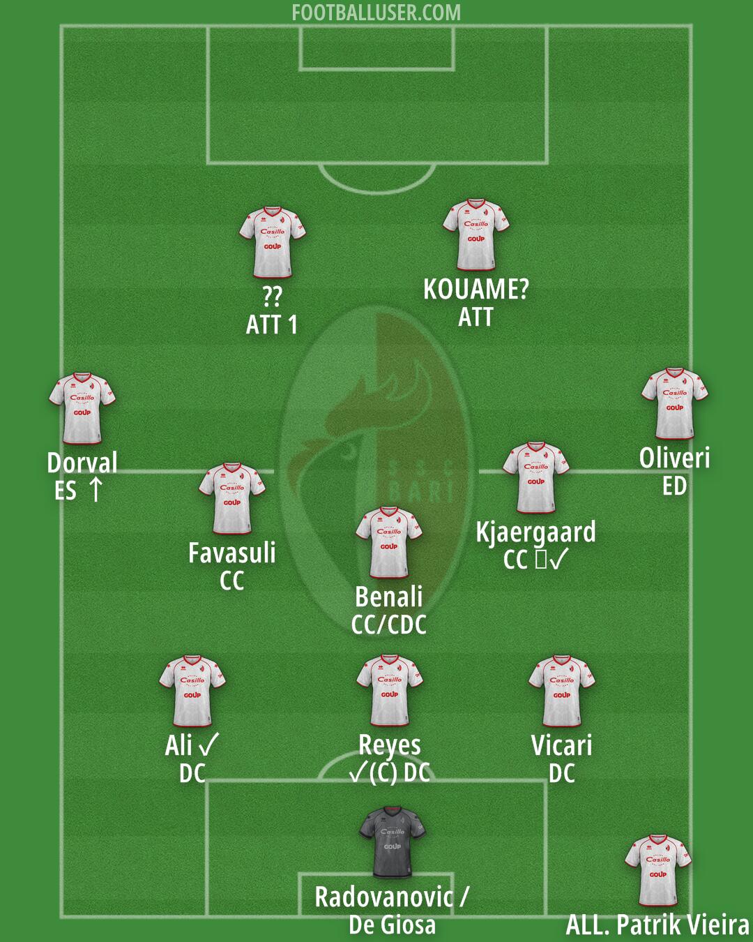 Bari Formation 2024