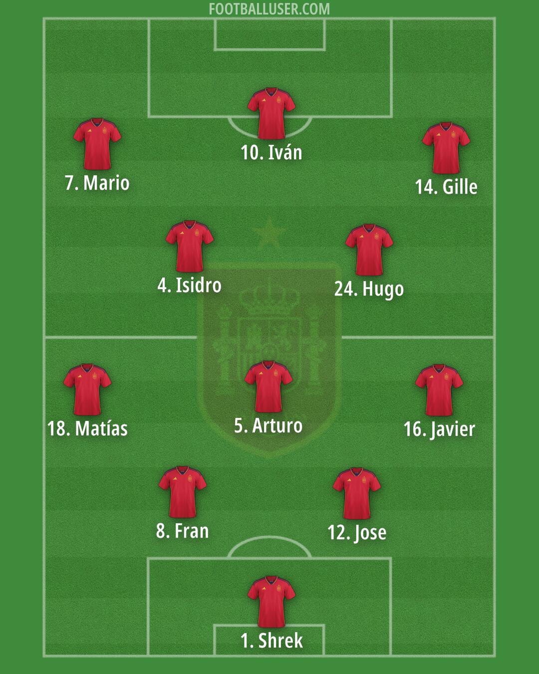 Spain Formation 2024