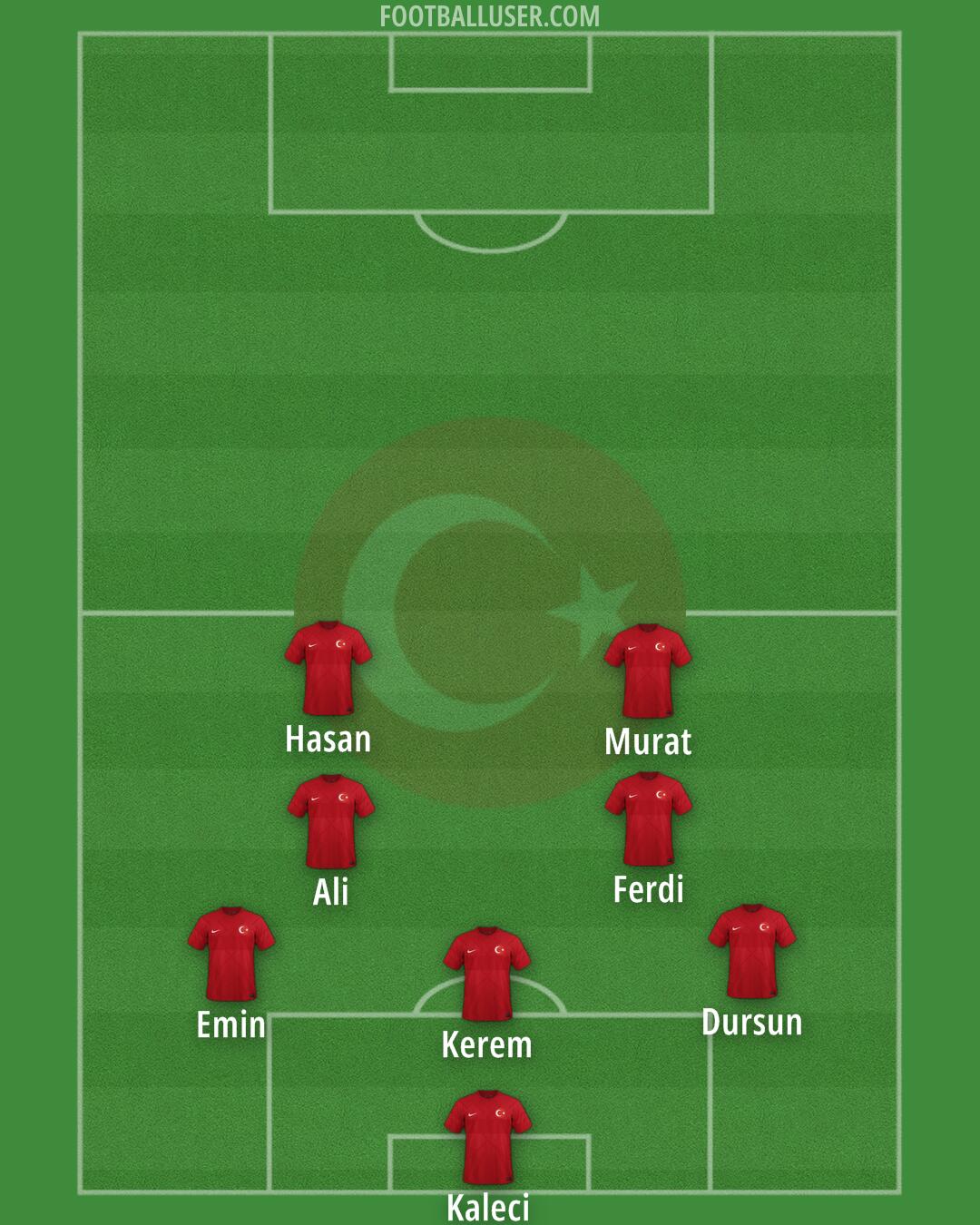 Türkiye Formation 2024