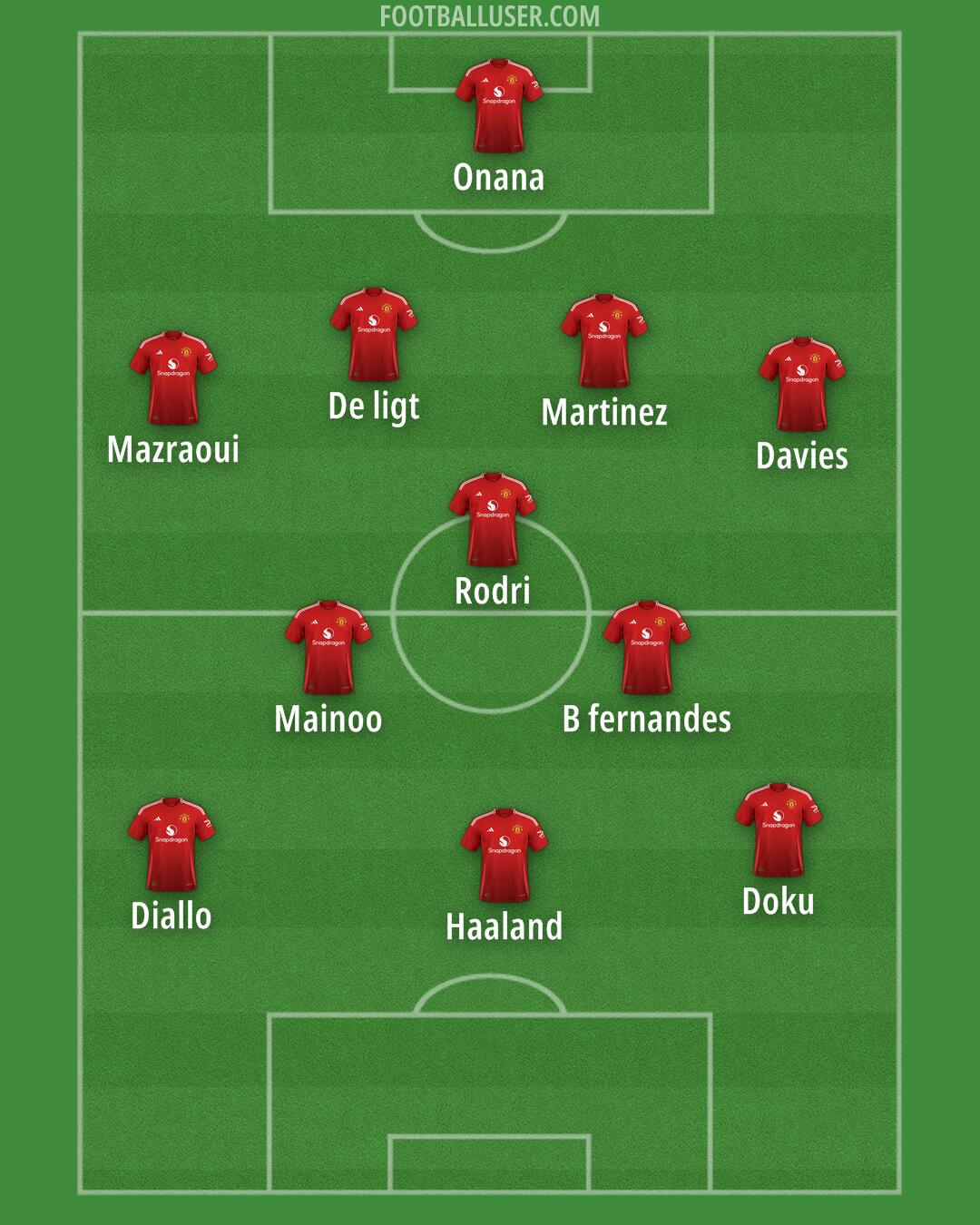 Man Utd Formation 2024