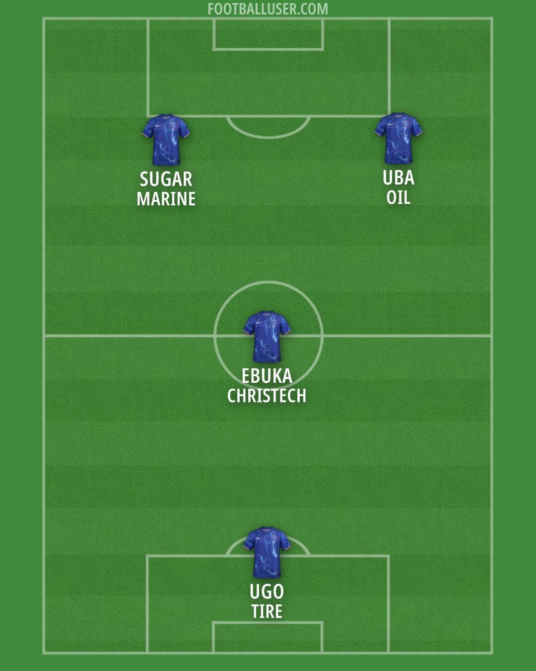 Chelsea Formation 2024