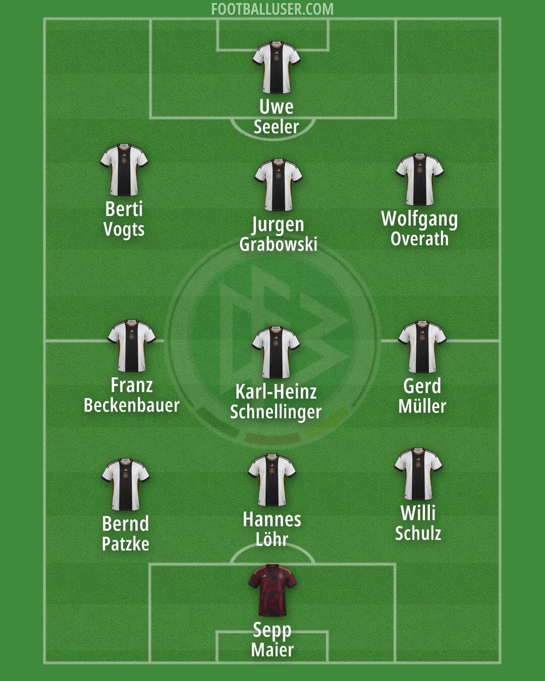 Germany Formation 2024