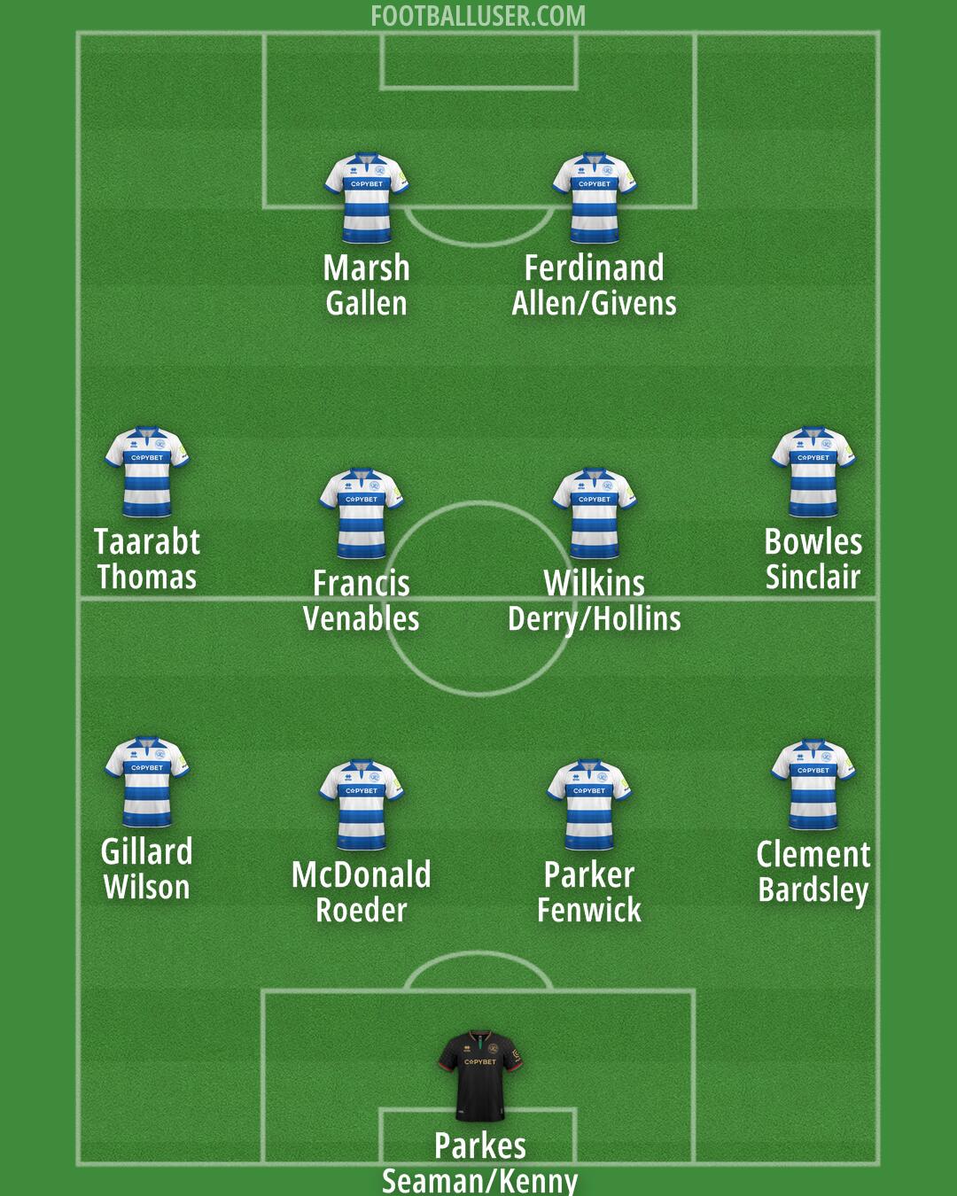 QPR Formation 2024